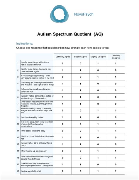 The score is indicative of the degree to which an individual is on the autism spectrum. The test is completely FREE and is comprised of a number of multiple choice questions. ... The first study of adult autism ever. …